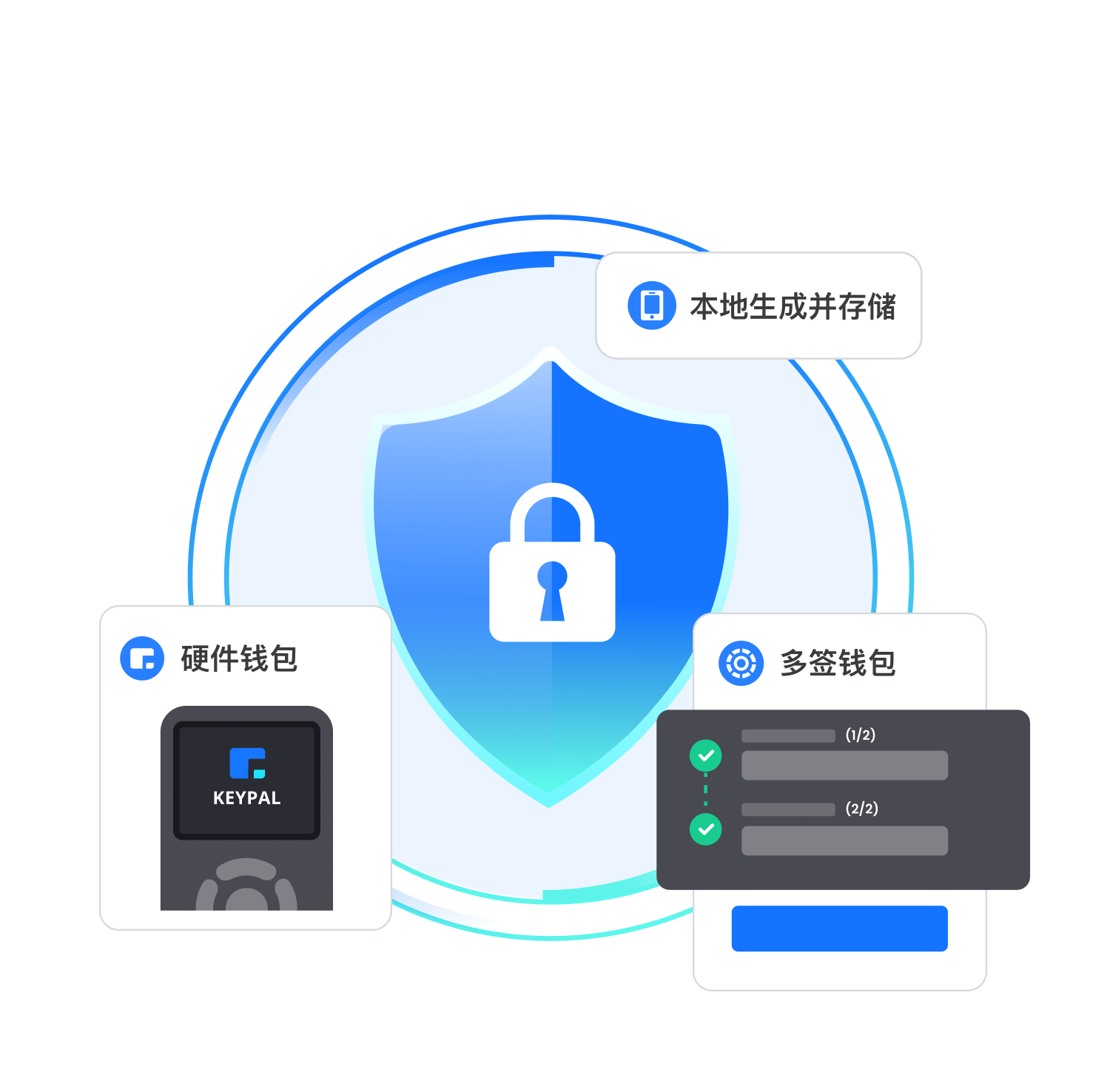 深入解析TP Wallet安全管理工具,保障用户资金安全 深入解析TP Wallet安全管理工具,保障用户资金安全